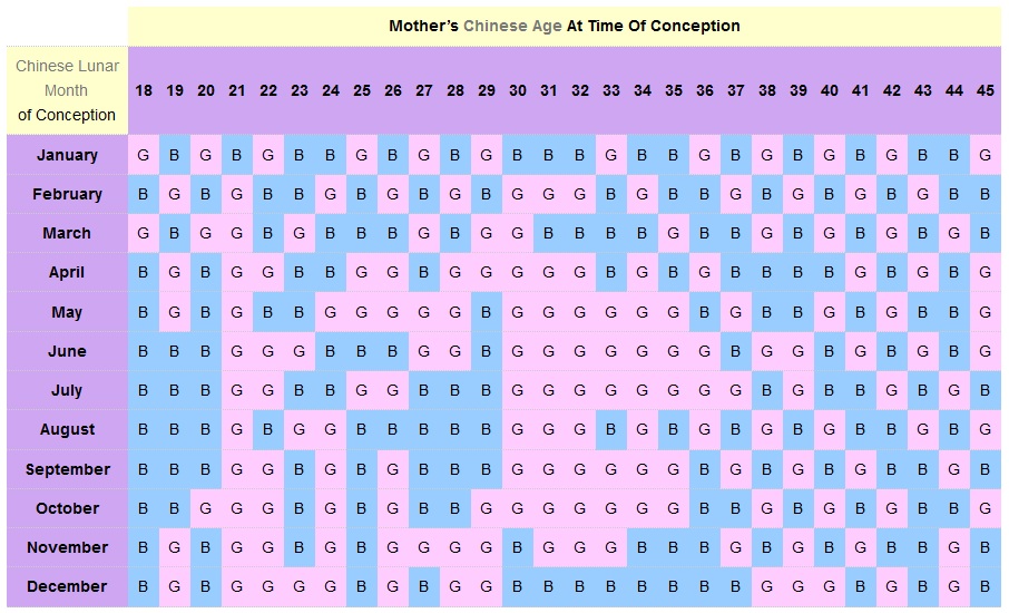 Baby sex chart chinese that The Baby sex chart chinese confirm. agree
